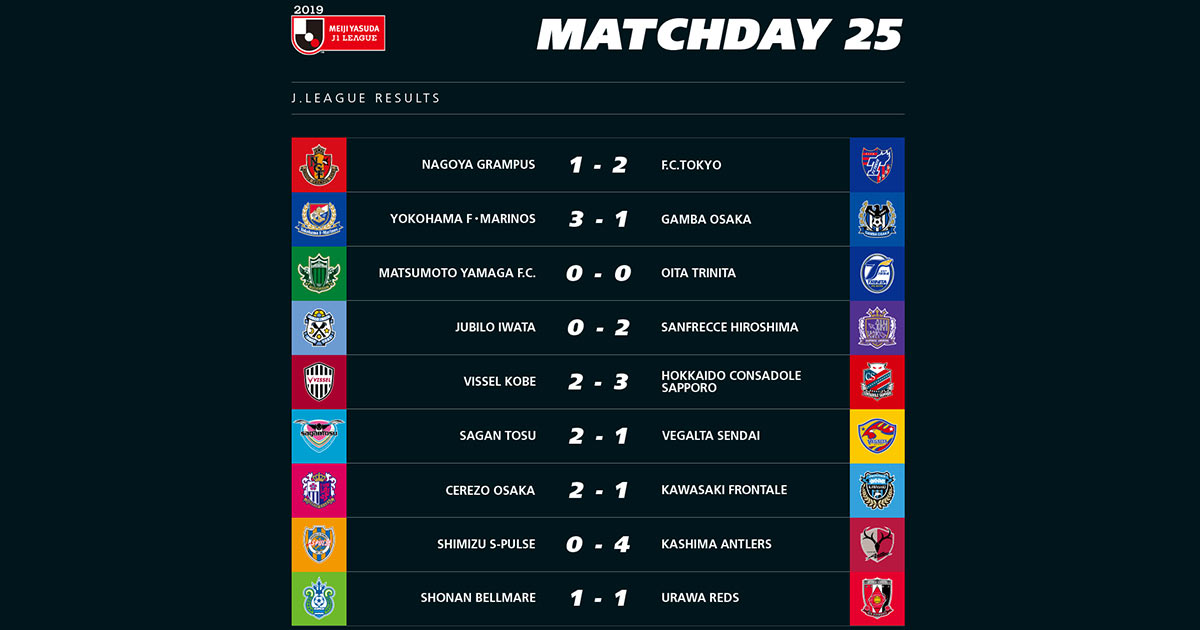 Football Japon J League 2 MGP Animation