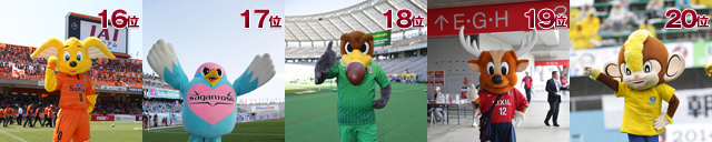 マスコット順位