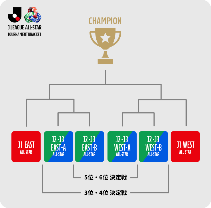 トーナメント表