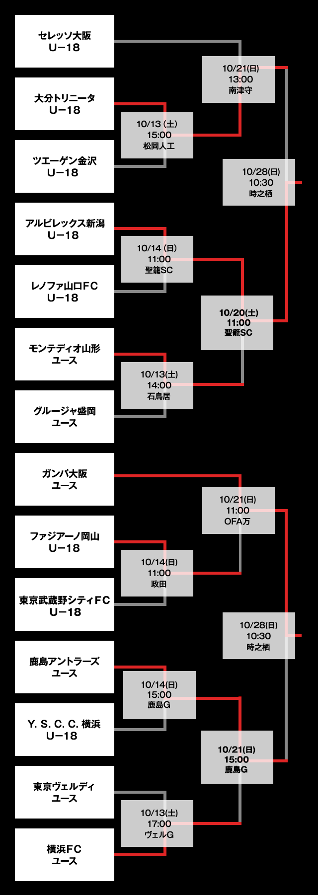 トーナメント表 (1回戦～3回戦)