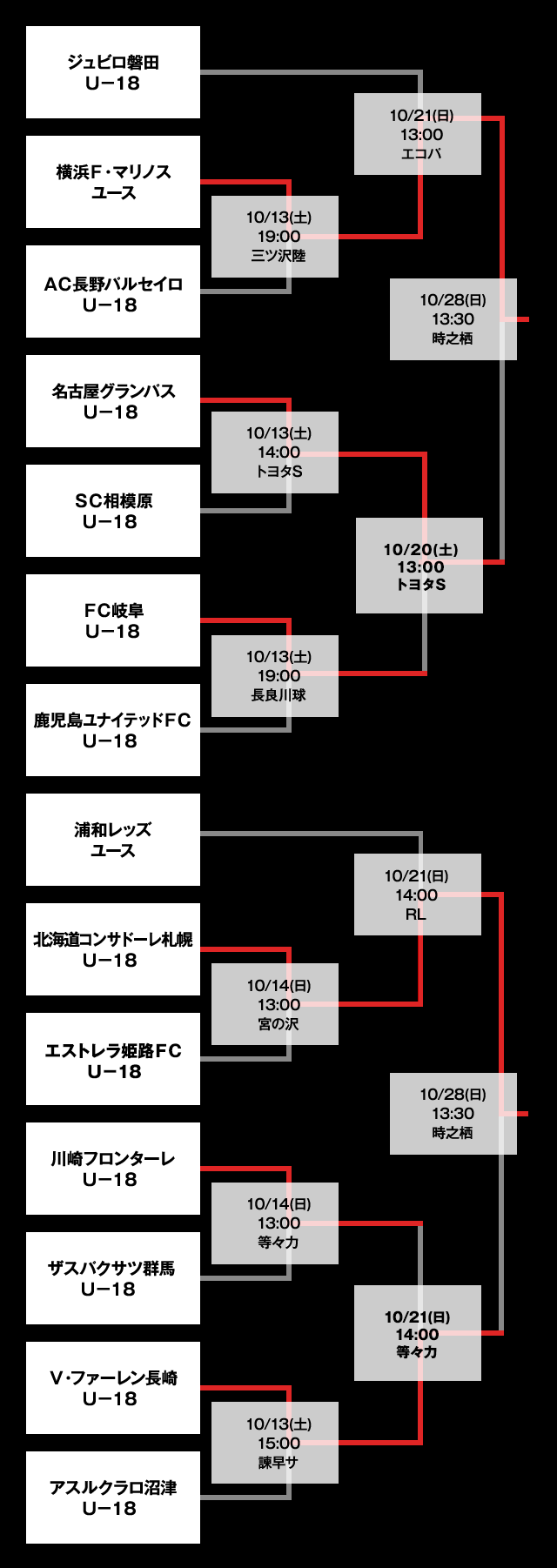 トーナメント表 (1回戦～3回戦)