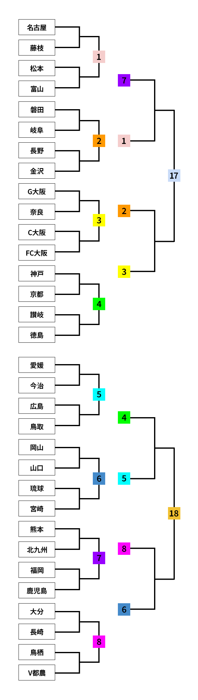 トーナメント表