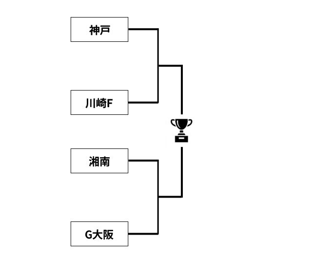 トーナメント表 