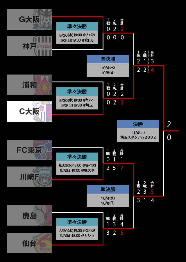 順位表 17ｊリーグybcルヴァンカップ ｊリーグ Jp