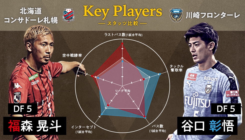 Key Players DF