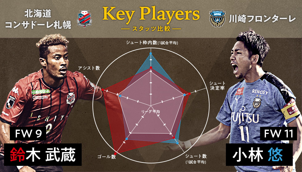 Key Players FW