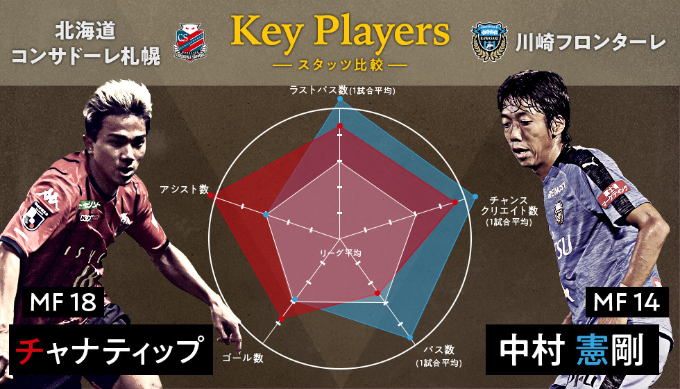 Key Players MF