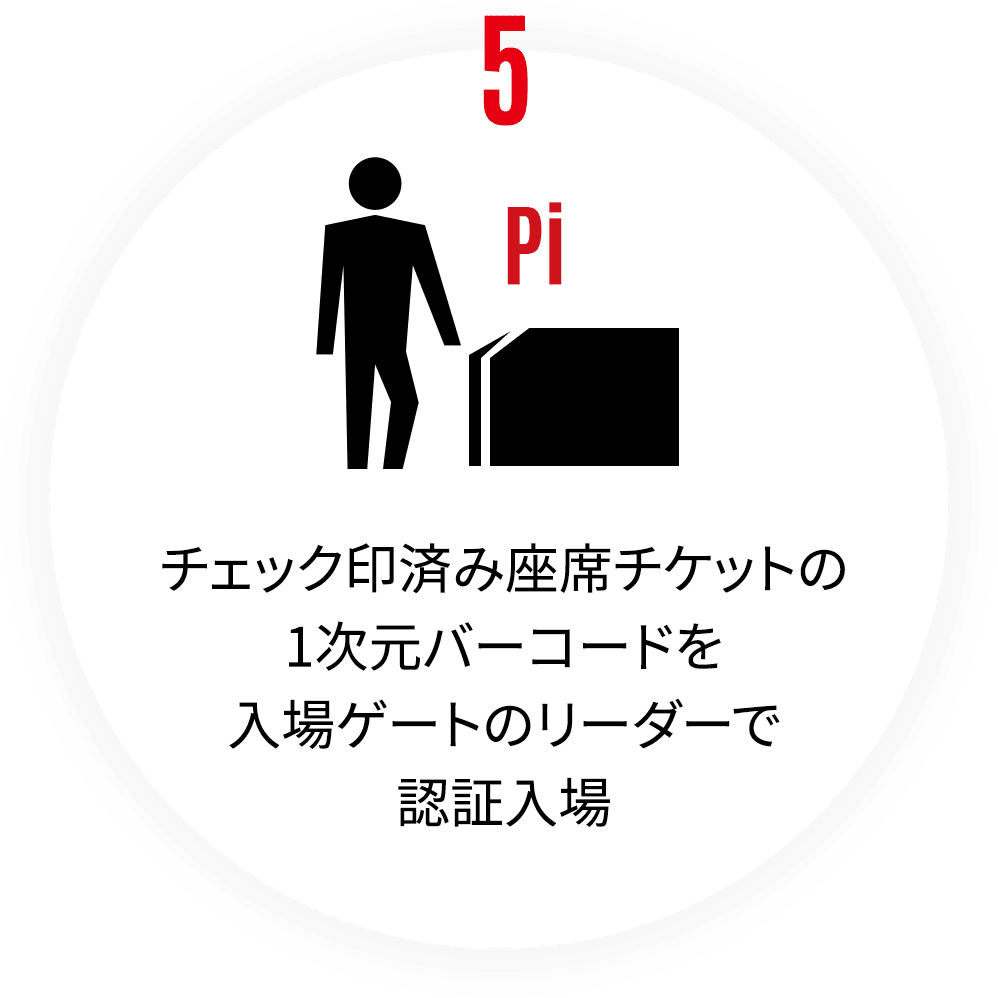 チェック印済み座席チケットの1次元バーコードを入場ゲートのリーダーで認証入場