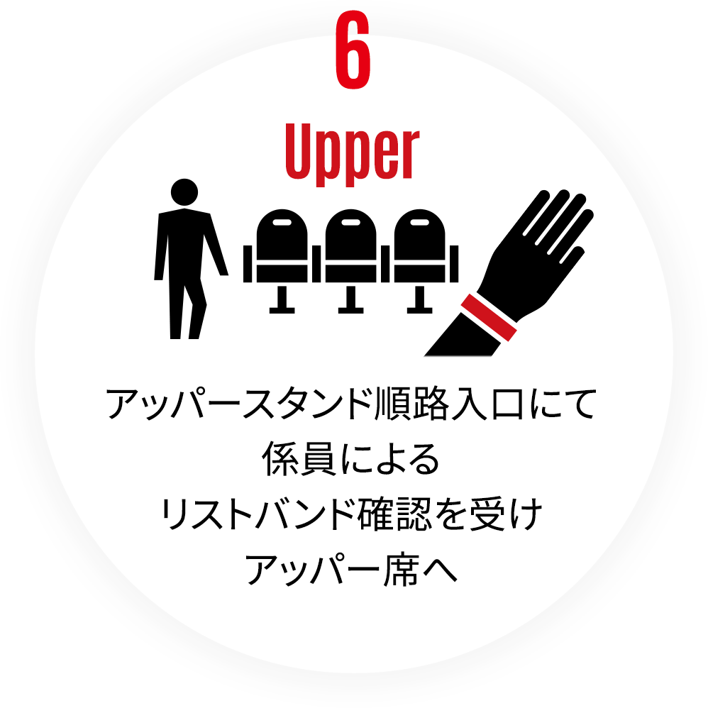 アッパースタンド順路入口にて係員によるリストバンド確認を受けアッパー席へ