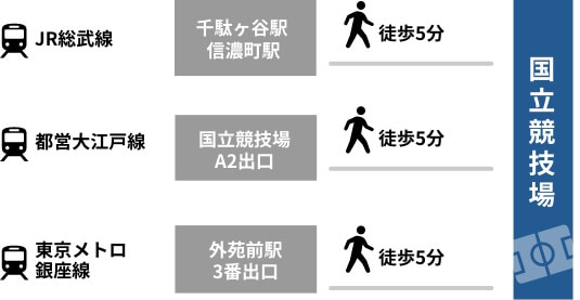 国立競技場へのアクセス