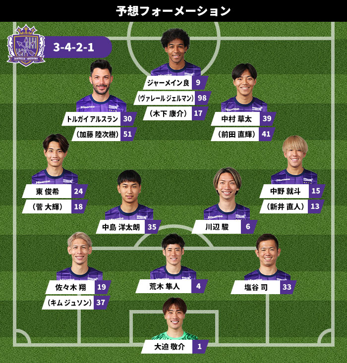 広島基本フォーメーション図