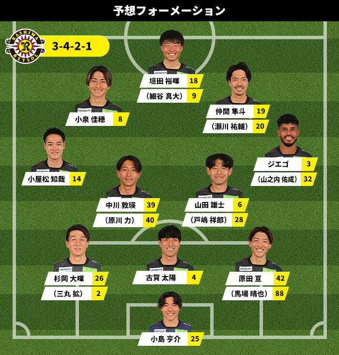 名古屋基本フォーメーション図