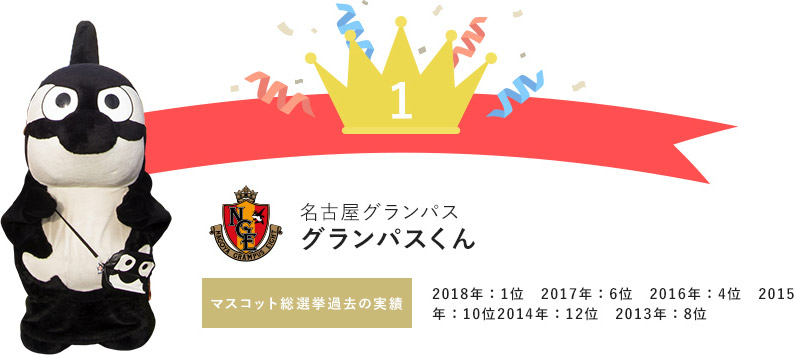 過去の結果 ｊリーグマスコット総選挙 19 サッカー ｊリーグ Jp