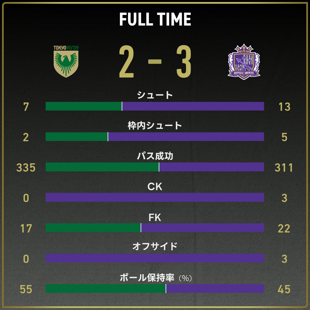 ゴールデンウィーク最終日（5月6日） サンフレサッカーチケット2枚 VS