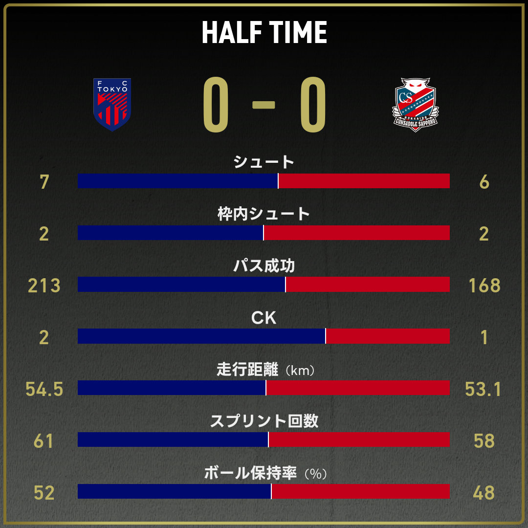 公式】FC東京vs札幌のテキスト速報（明治安田J1リーグ：2024年6月26