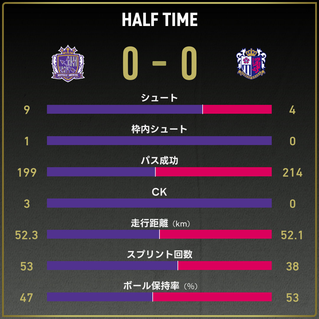 公式】広島vsC大阪のテキスト速報（明治安田J1リーグ：2024年8月11
