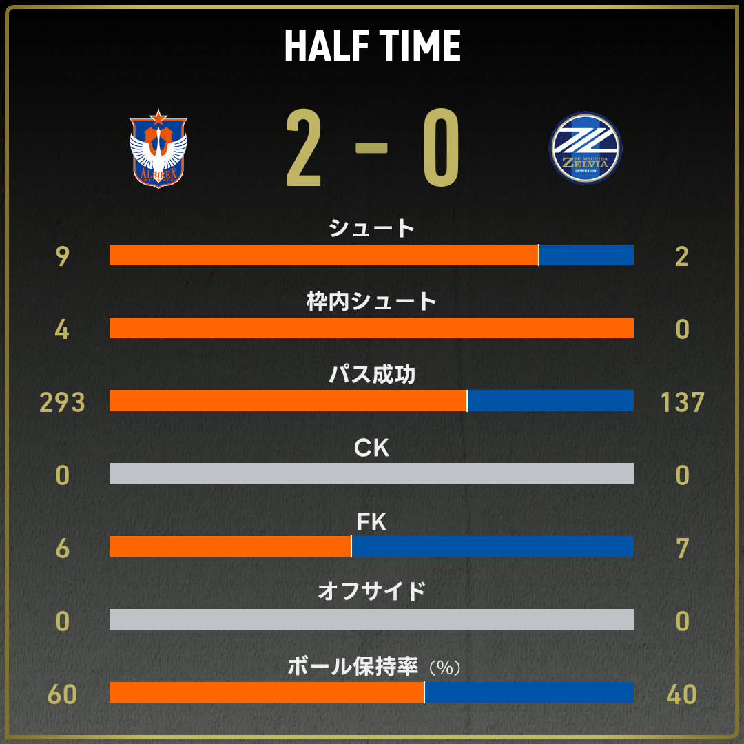 game_stats-2024090404-