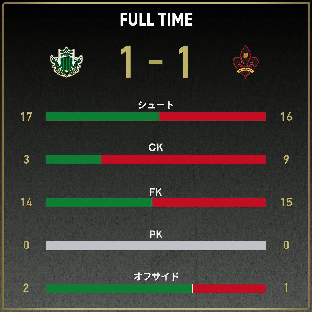公式】松本vs金沢のテキスト速報（明治安田J3リーグ第32節：2024年10