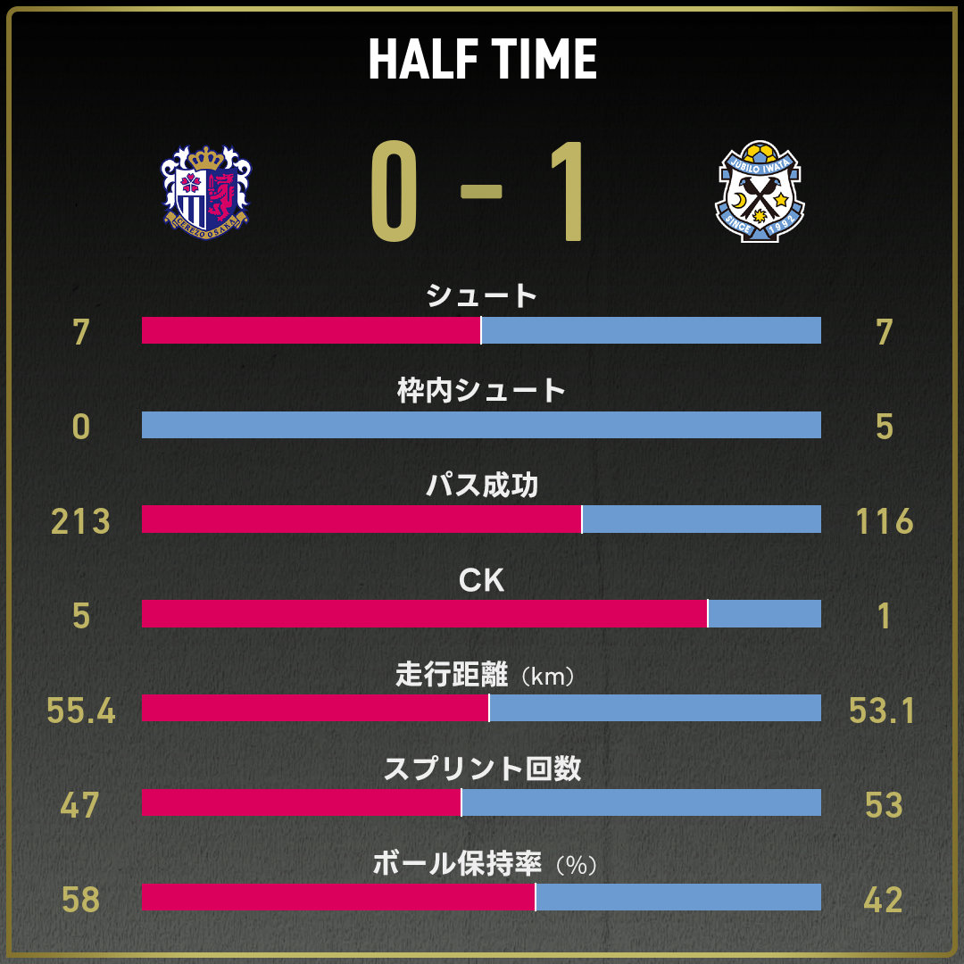 game_stats-2024101909-