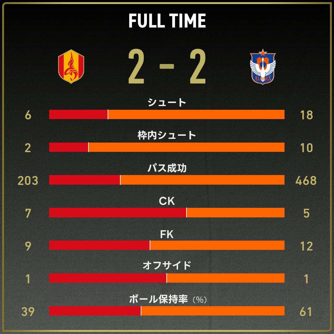 公式】名古屋vs新潟のテキスト速報（JリーグYBCルヴァンカップ：2024