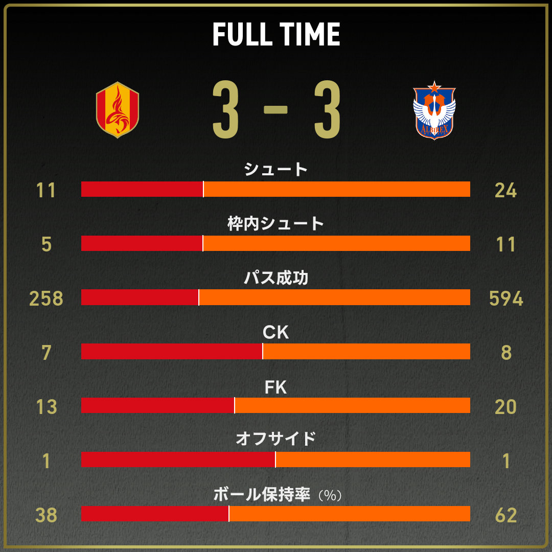 公式】名古屋vs新潟のテキスト速報（JリーグYBCルヴァンカップ：2024