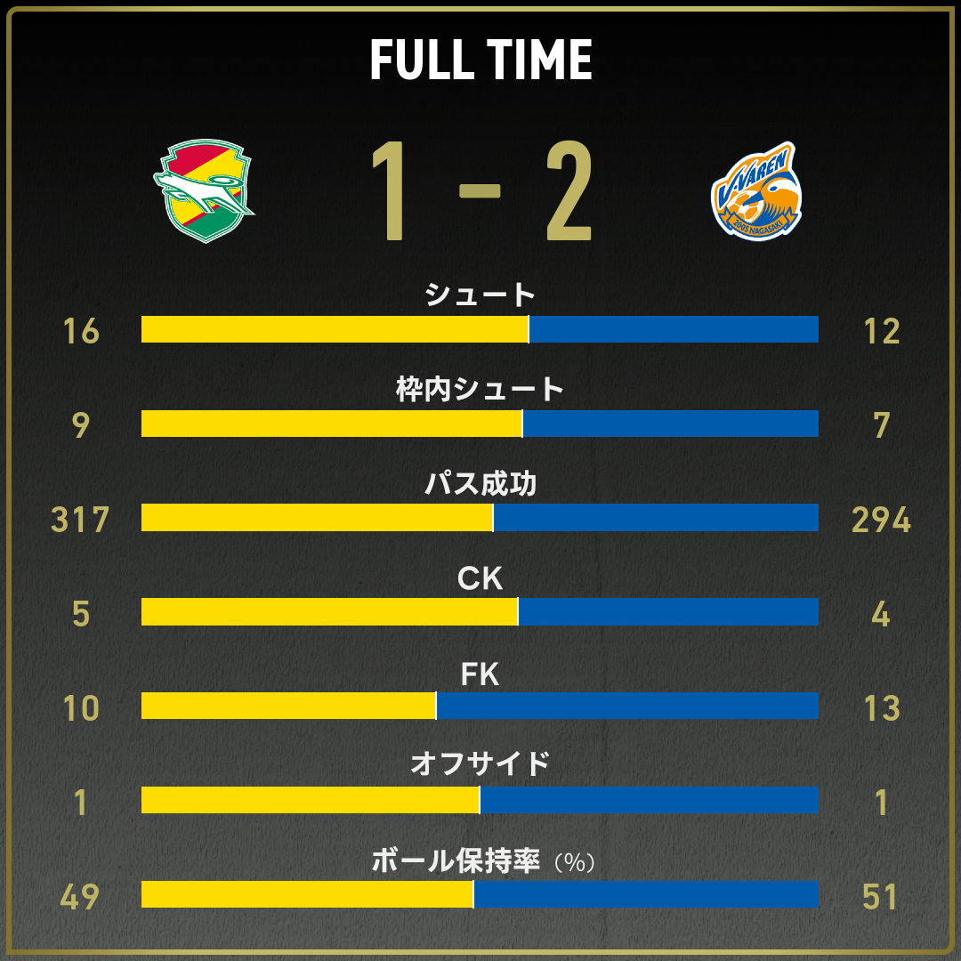 ★残り2日間 早い者勝ち★ 記事全文】【NBA】サンダー 13年ぶり2度目のファイナル進出！シェイが