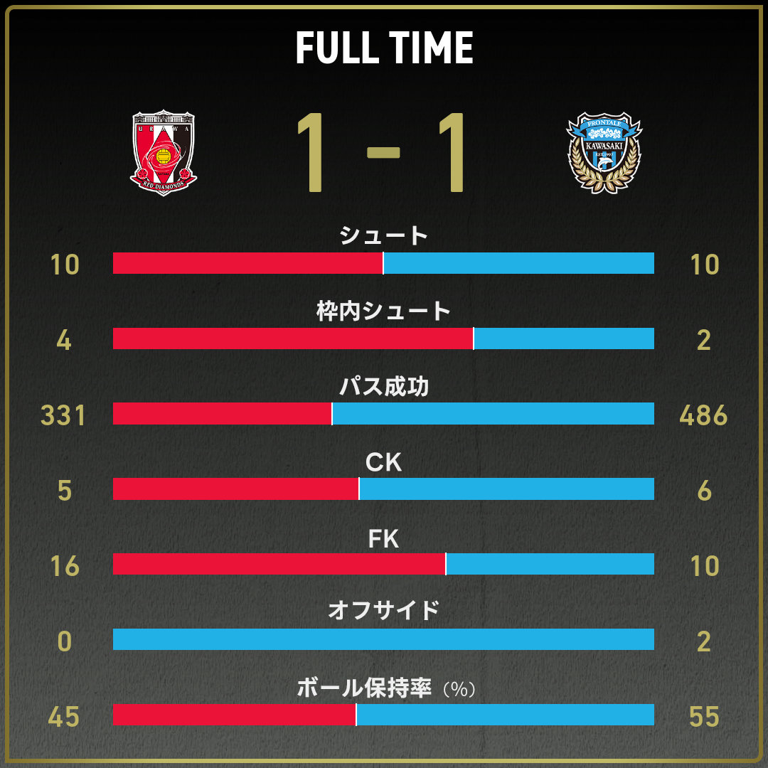 Jリーグ　共通フォント Jリーグが「背番号フォント」を統一！欧州5大リーグの共通ネーム