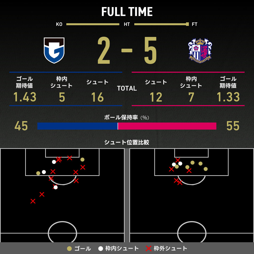 公式】G大阪vsC大阪のテキスト速報（明治安田J1リーグ：2025年2月