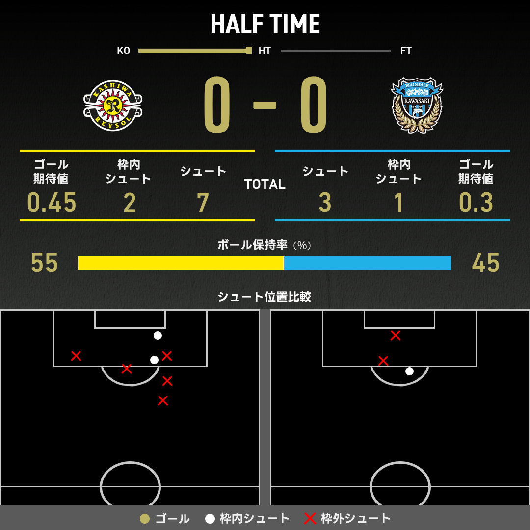 expected_goals-2025022201-