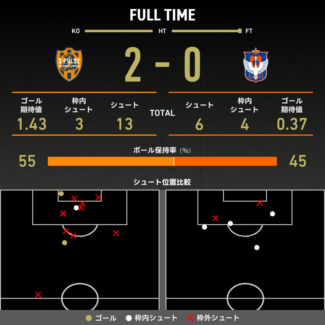 Jリーグ初期フラッグ（オリジナル10+2） Jリーグ 初期 応援旗 フラッグ - メルカリ