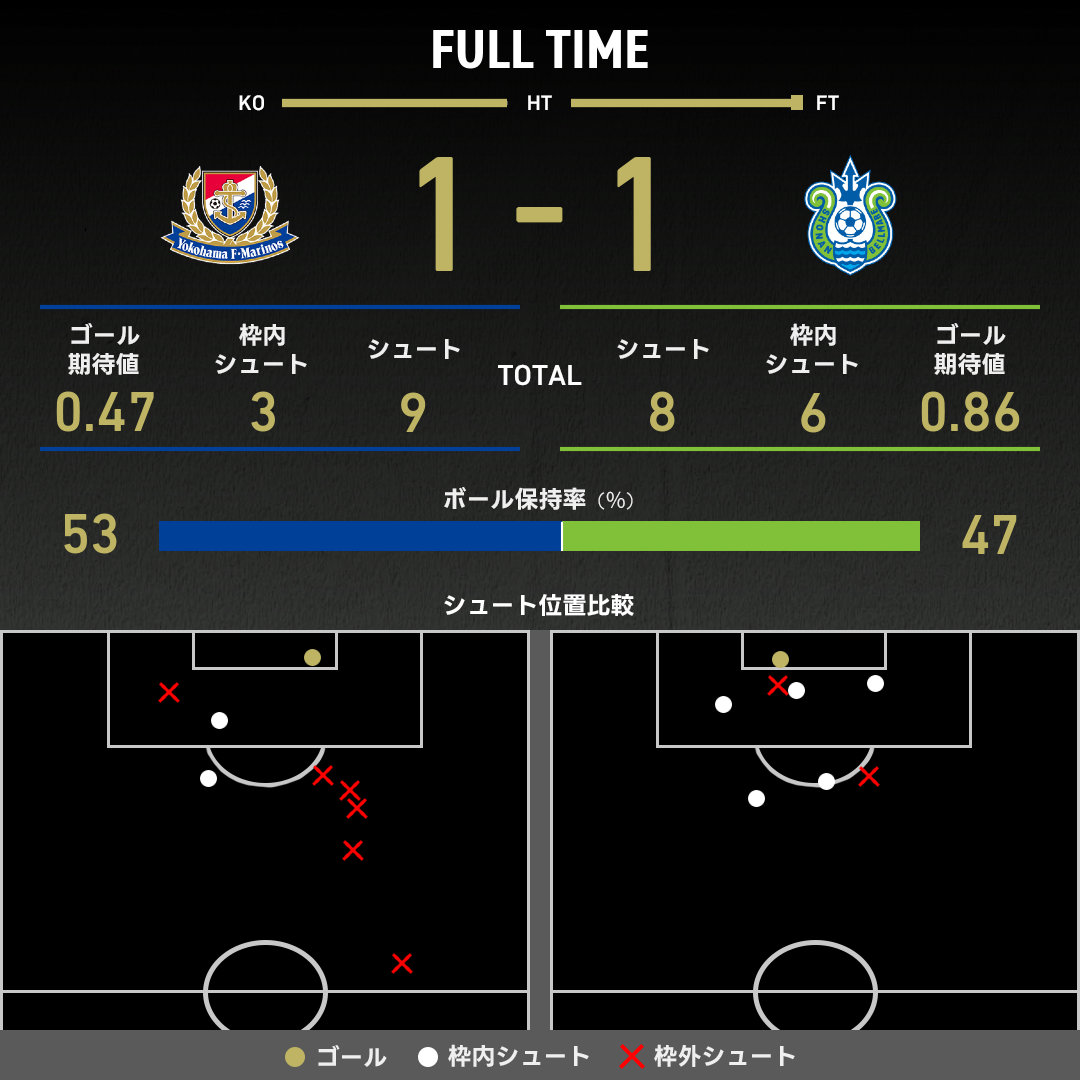 公式】横浜FMvs湘南のテキスト速報（明治安田J1リーグ：2025年3月1日