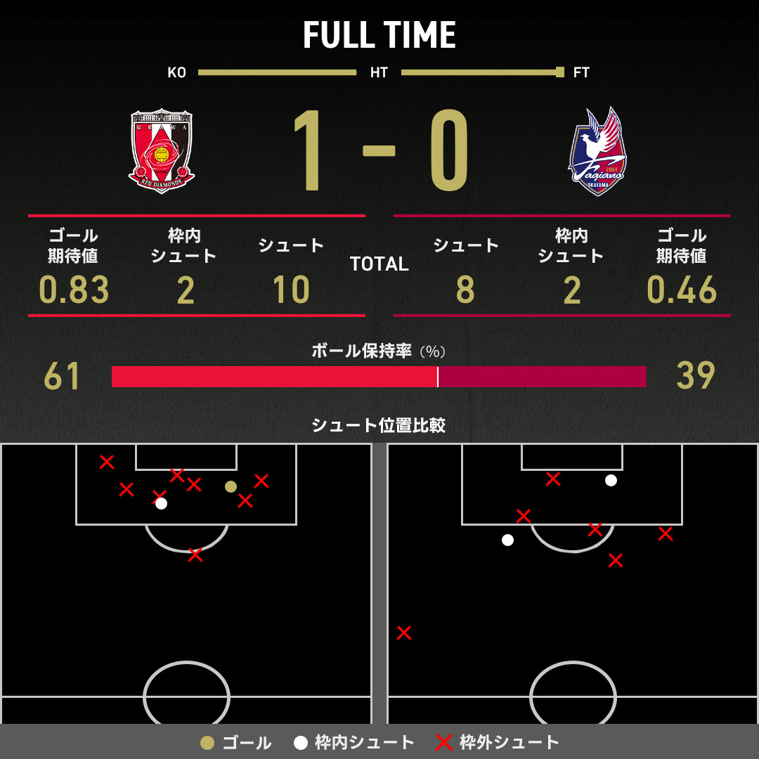 マロの打ち合わせページ ロアッソ熊本 vs V・ファーレン長崎(2025年6月22日) 速報・結果