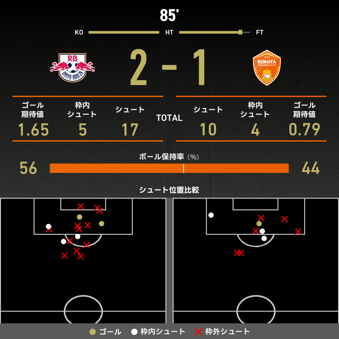 expected_goals-2025030809-