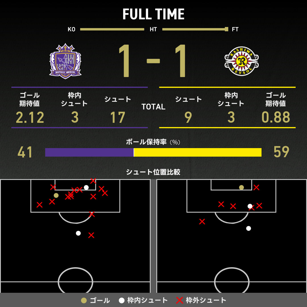 公式】広島vs柏のテキスト速報（明治安田J1リーグ：2025年3月16日