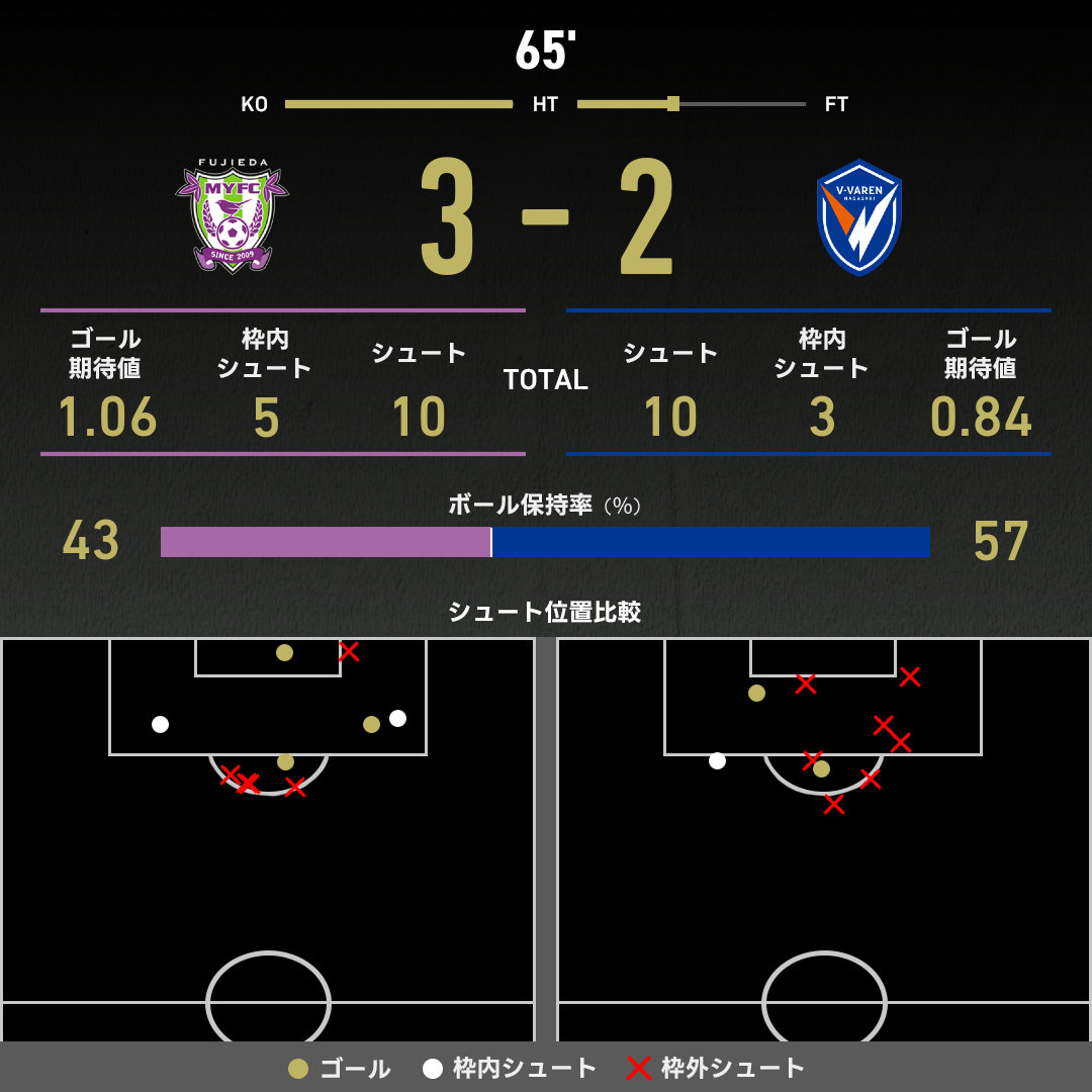 expected_goals-2025033005-