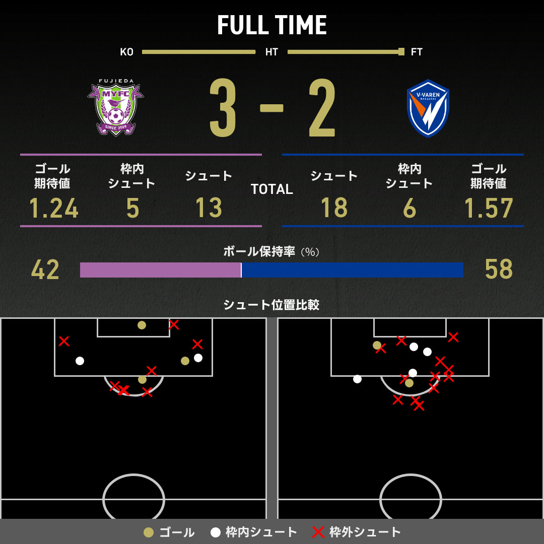 次回発送15日後 ご予約品 ☆ついに発売☆】スリクソンZXiシリーズ！！ | ゴルフ5 沼津店