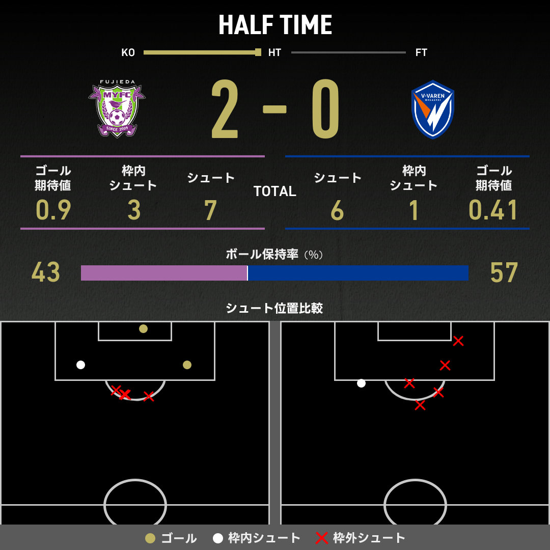 expected_goals-2025033005-