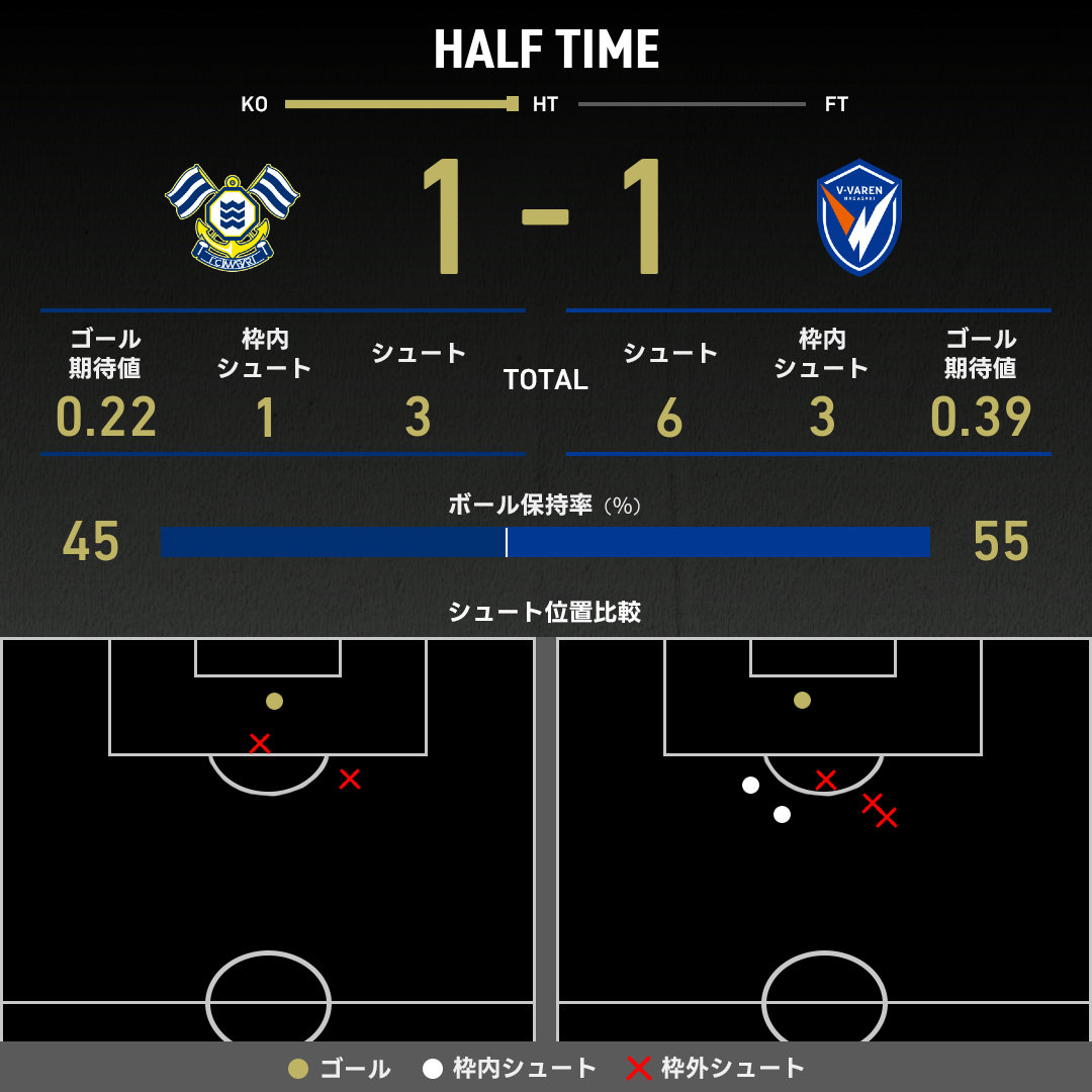 expected_goals-2025040611-