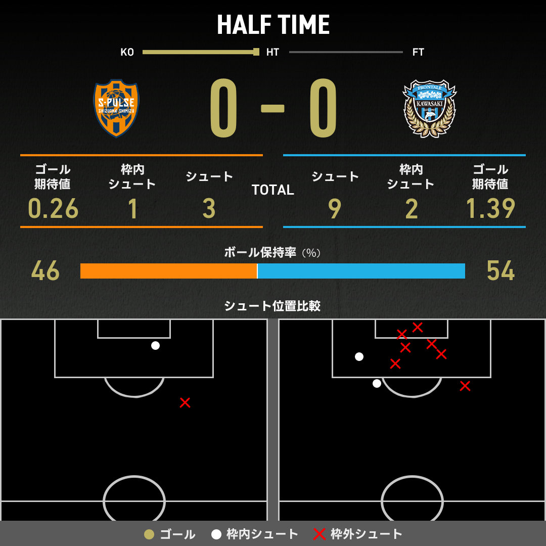 公式】清水vs川崎Fのテキスト速報（明治安田J1リーグ：2025年4月12