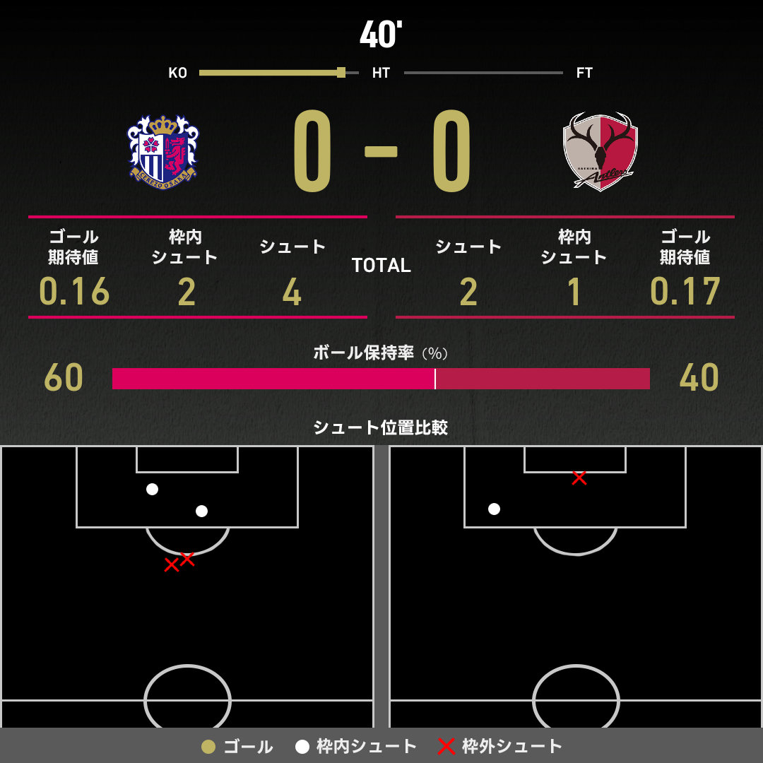 公式】C大阪vs鹿島のテキスト速報（明治安田J1リーグ：2025年4月12