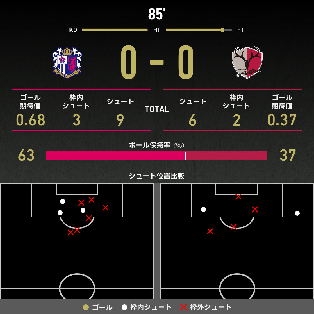 公式】C大阪vs鹿島のテキスト速報（明治安田J1リーグ：2025年4月12