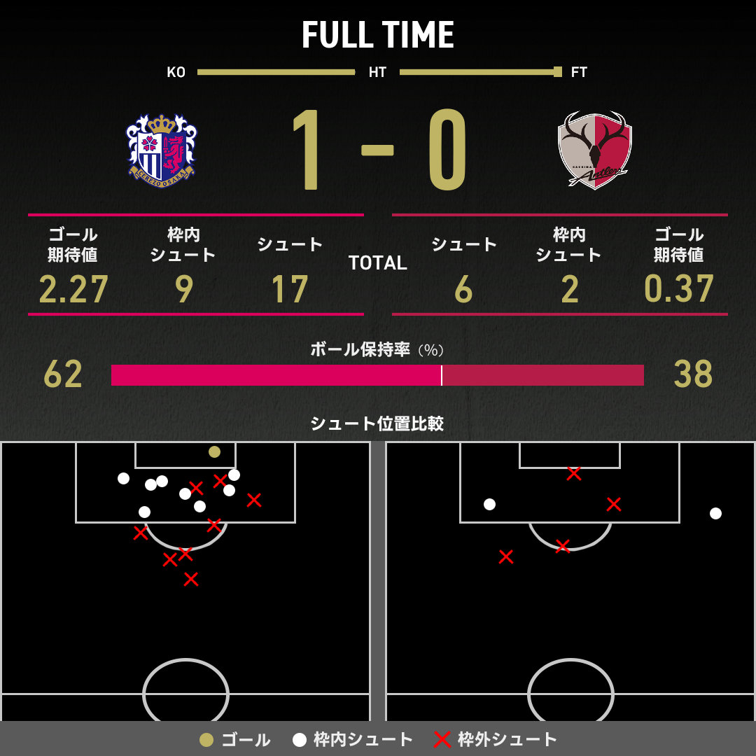 志田＊確認用 公式】C大阪vs鹿島のテキスト速報（明治安田J1リーグ：2025年4月12