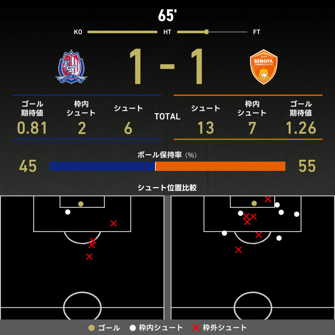 公式】富山vs山口のテキスト速報（明治安田J2リーグ：2025年4月13日