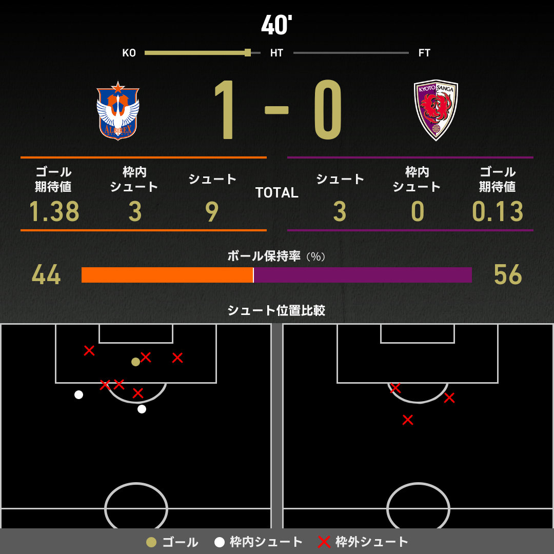 expected_goals-2025041901-