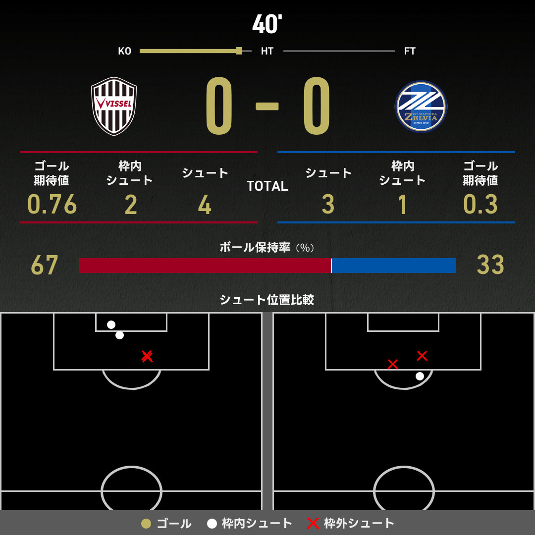 公式】神戸vs町田のテキスト速報（明治安田J1リーグ：2025年4月20日