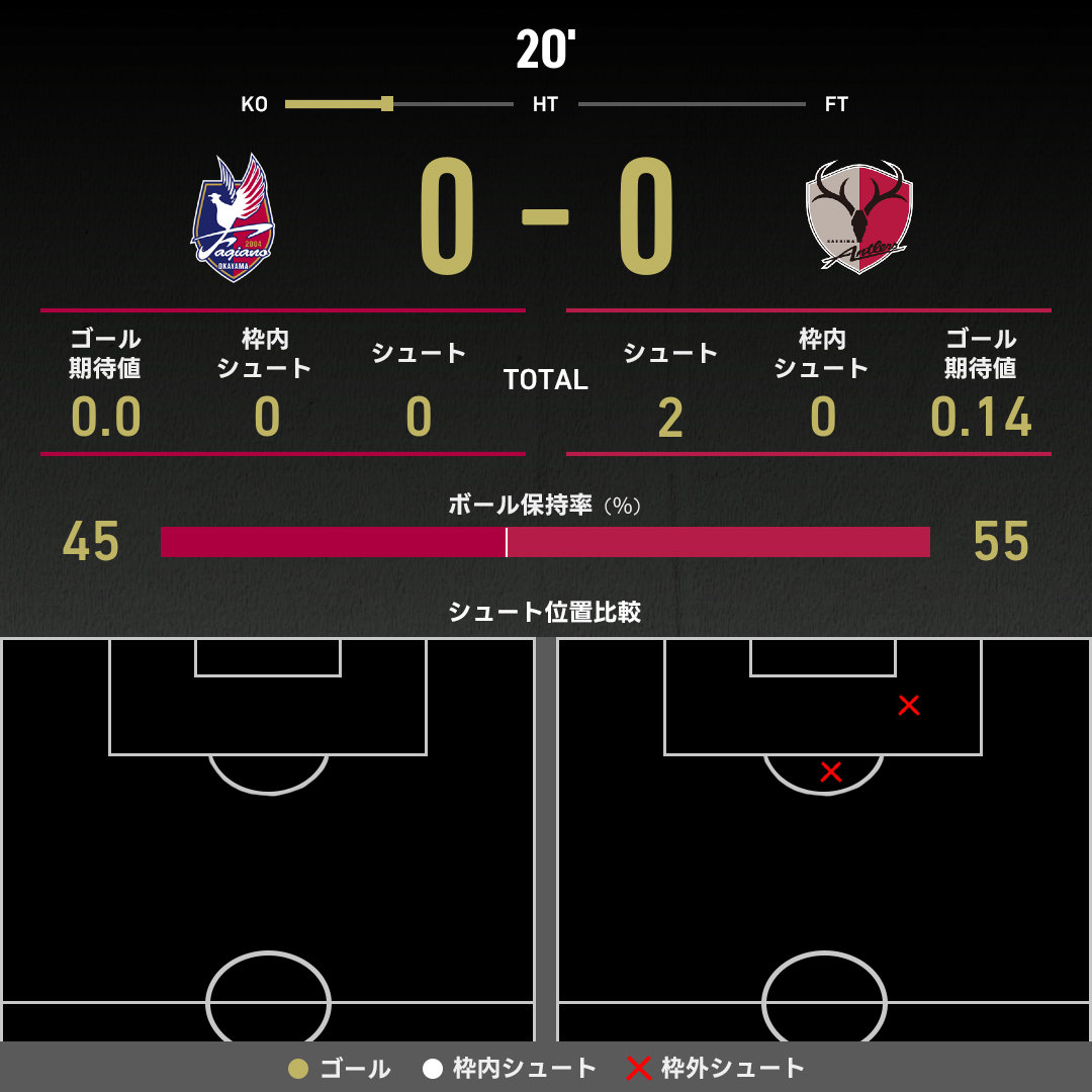 公式】岡山vs鹿島のテキスト速報（明治安田J1リーグ：2025年4月20日