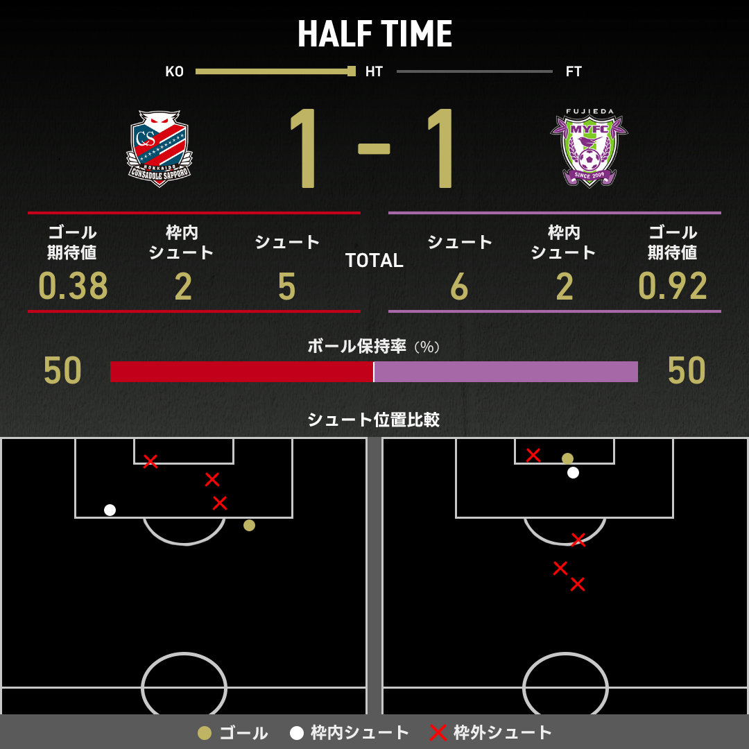 expected_goals-2025042011-