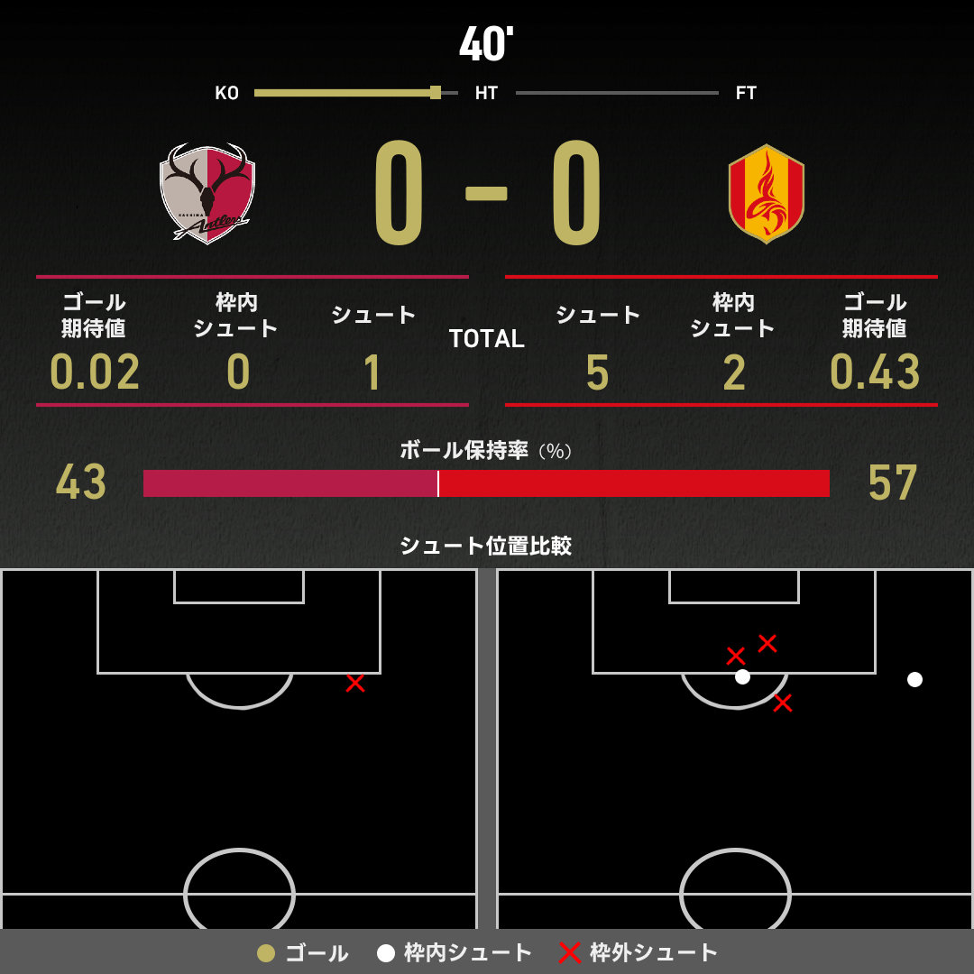 公式】鹿島vs名古屋のテキスト速報（明治安田J1リーグ：2025年4月25