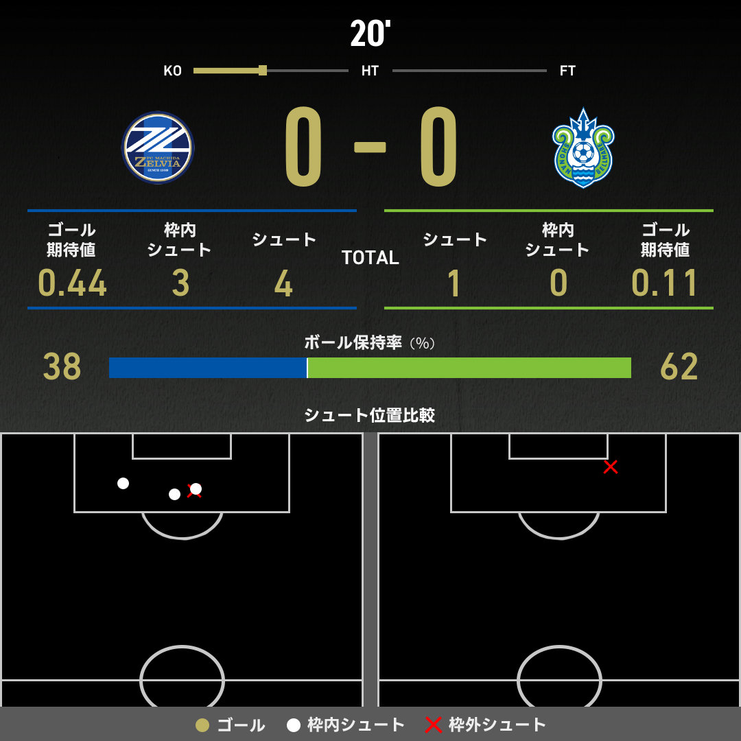 公式】町田vs湘南のテキスト速報（明治安田J1リーグ：2025年4月25日