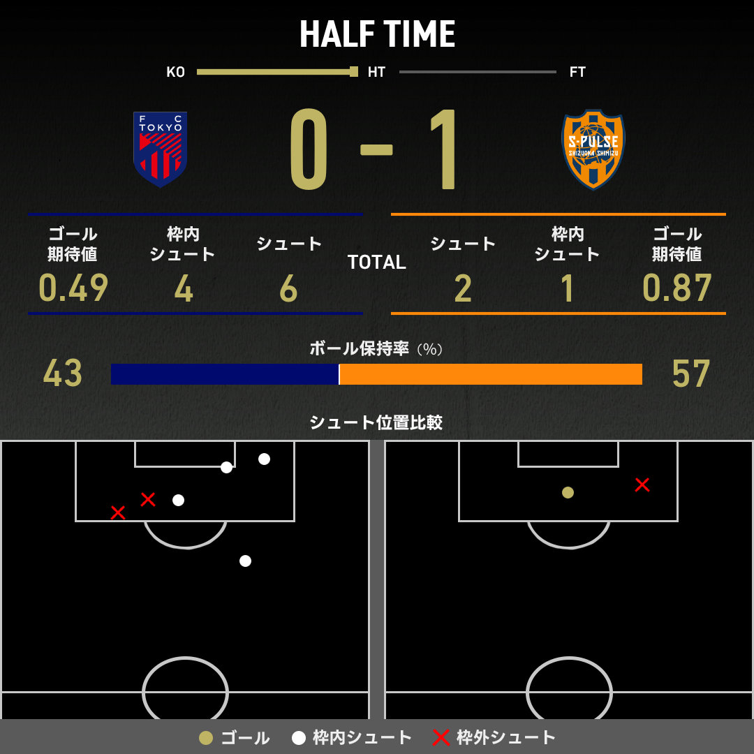 公式】FC東京vs清水のテキスト速報（明治安田J1リーグ：2025年4月29